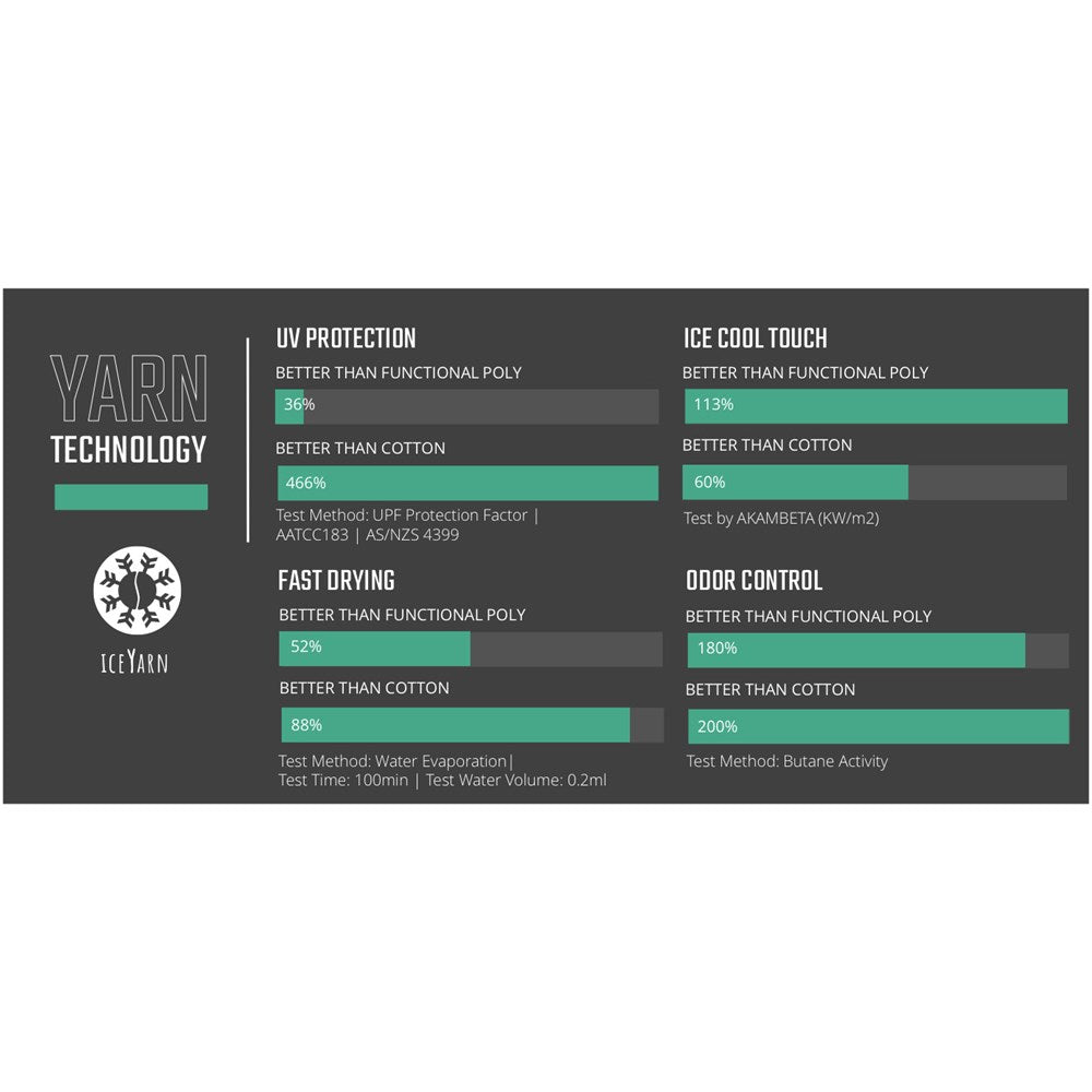 Leatt Mens Gravity 3.0 Long Sleeve MTB Jersey