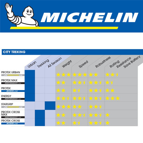 Tyre 700 x 32 Michelin Protek Access City Trekking