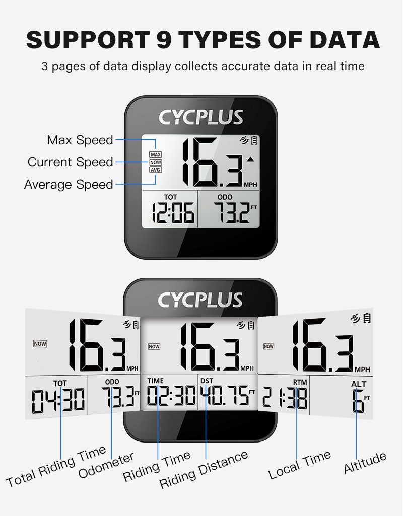Cycplus G1 GPS Computer