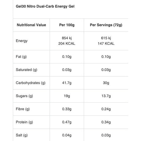Styrkr Gel30 Nitro+ Dual-Carb Gel 72g