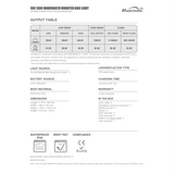 Magicshine EVO 1300 Upside Down Front Light