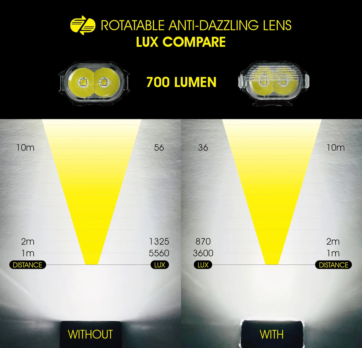 Moon Rigel 700lm Front Light