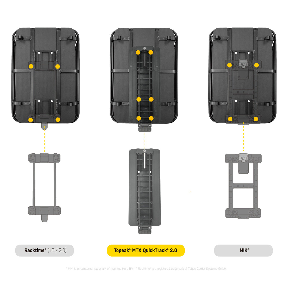 Topeak Urban Basket DX 22L Aluminium (MTX 2.0)