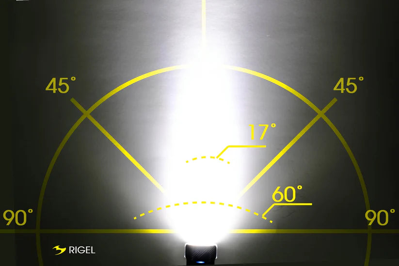 Moon Rigel 700lm Front Light