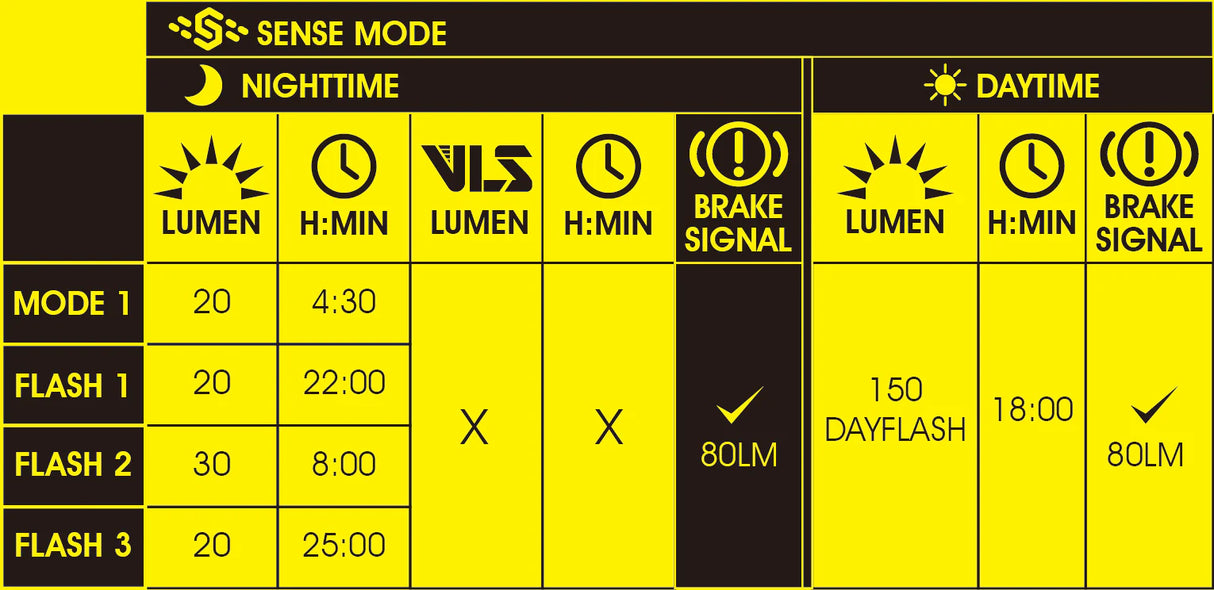 Moon Cerberus Sense 150lm Rear Light