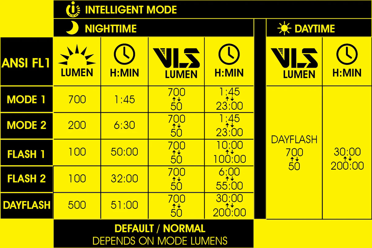 Moon Rigel 700lm Front Light