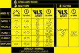 Moon Rigel 700lm Front Light