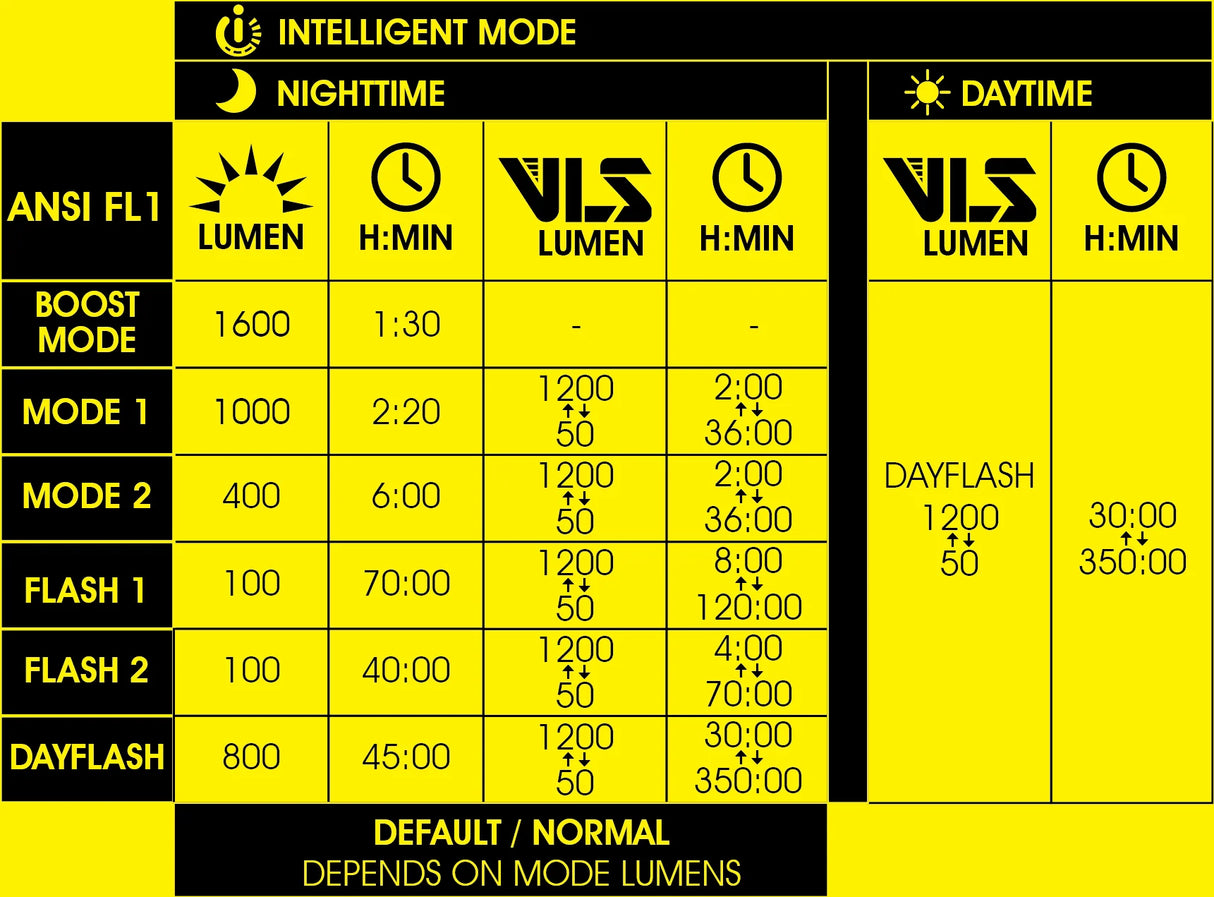 Moon Rigel Max-S 1600lm Front Light with Remote