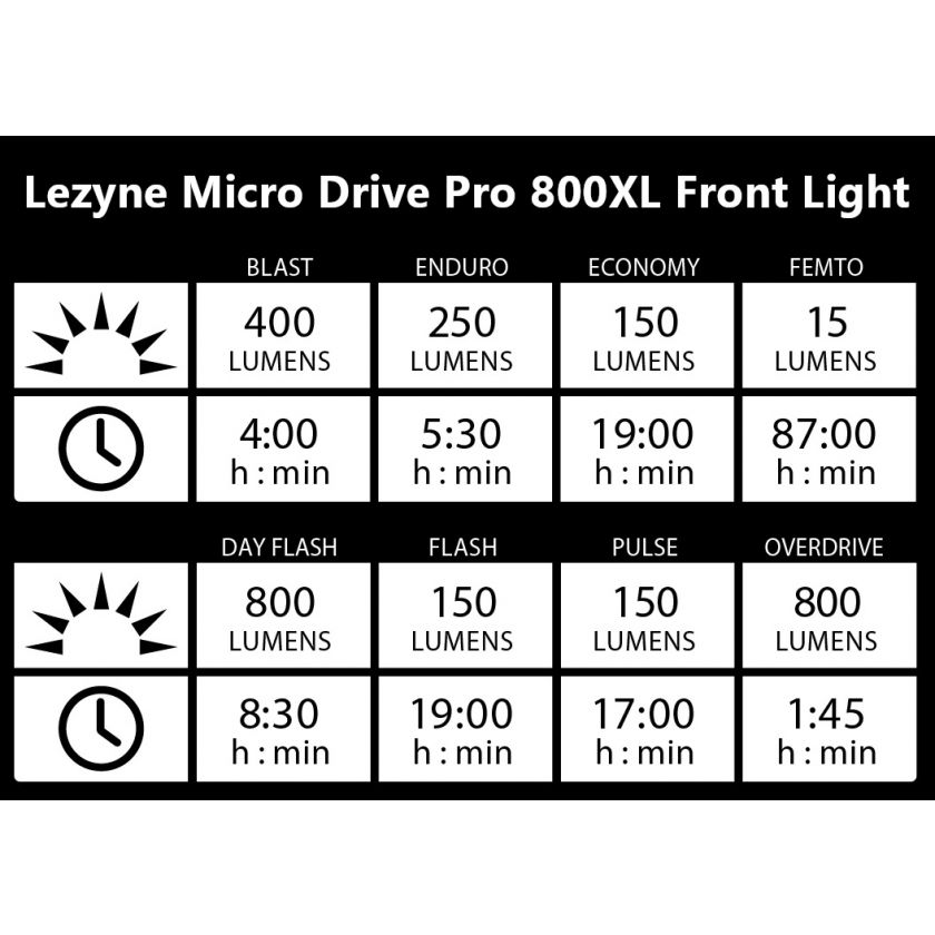 Lezyne Micro Drive Pro 800XL USB Front Light