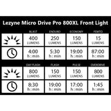 Lezyne Micro Drive Pro 800XL USB Front Light