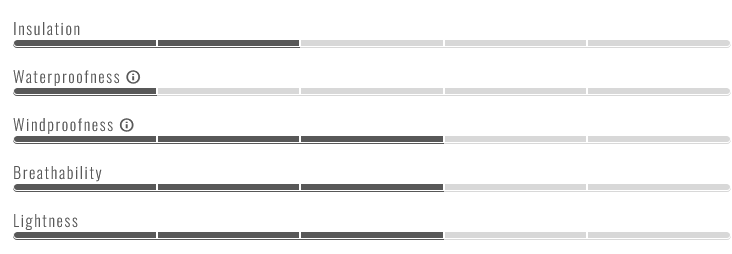 Castelli Toe Thingy 2 Black