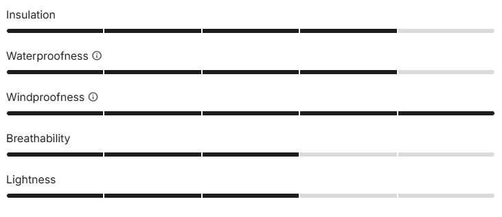 Castelli Unlimited Shoe Cover