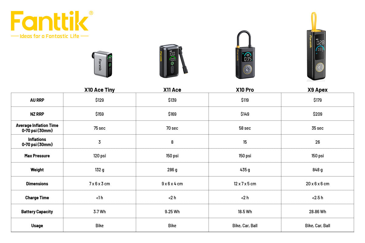 Fanttik X11 Ace Electric Bike Pump