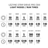 Lezyne Strip Drive Pro 300lm USB Rear Light