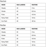 Knog Plus 40/20lm Light Set