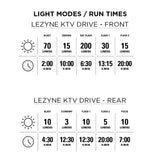 Lezyne KTV Drive 200/10 USB Light Set