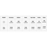 Lezyne Fusion Drive Pro 600+ Front Light