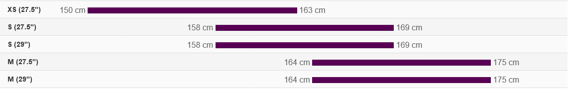 Liv Tempt Sizing Guide MY22