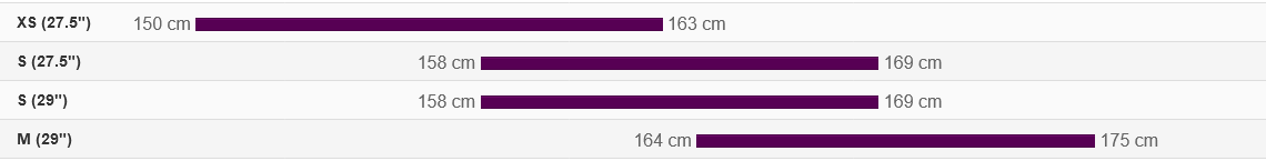 Liv Tempt Sizing Guide MY25