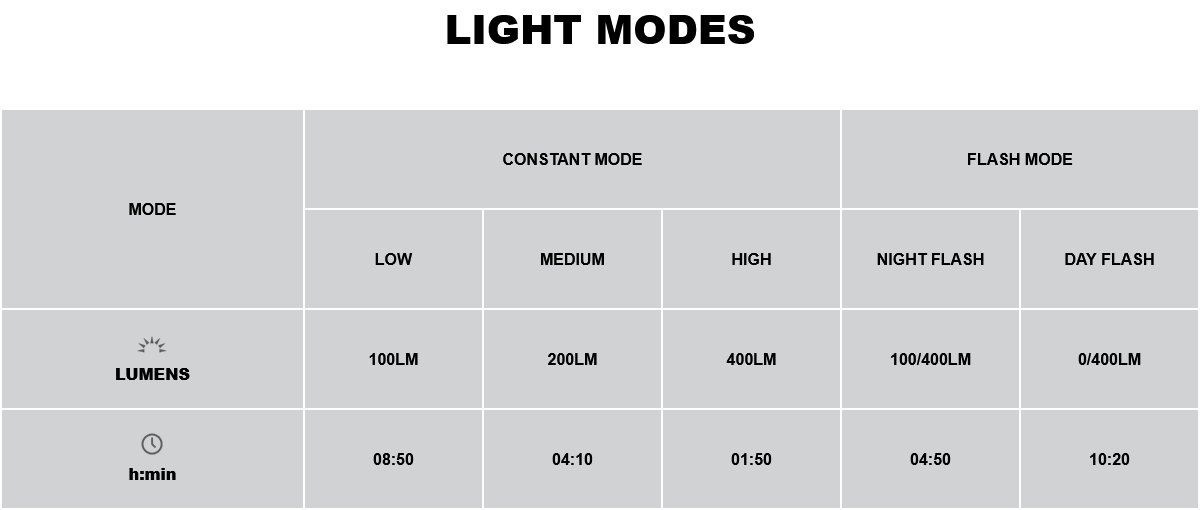Magicshine Allty 400 Front Light