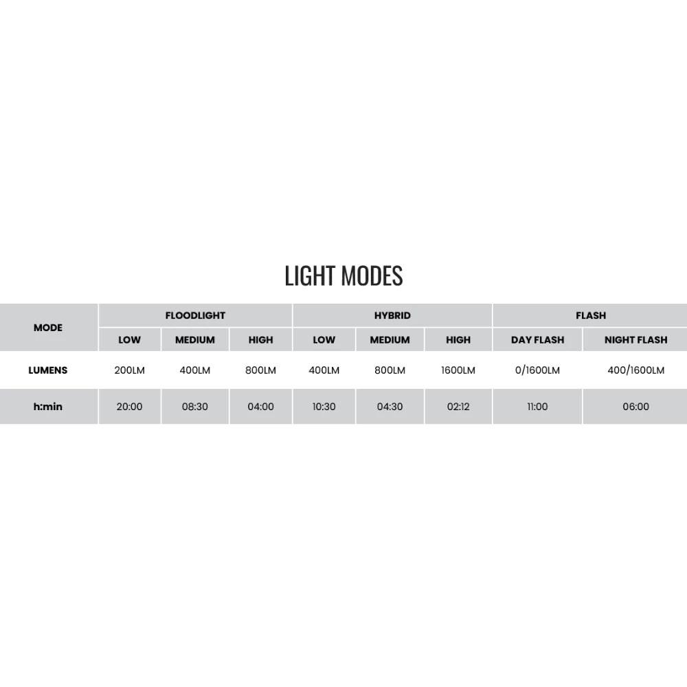 Magicshine Ray 1600B Bluetooth Front Light