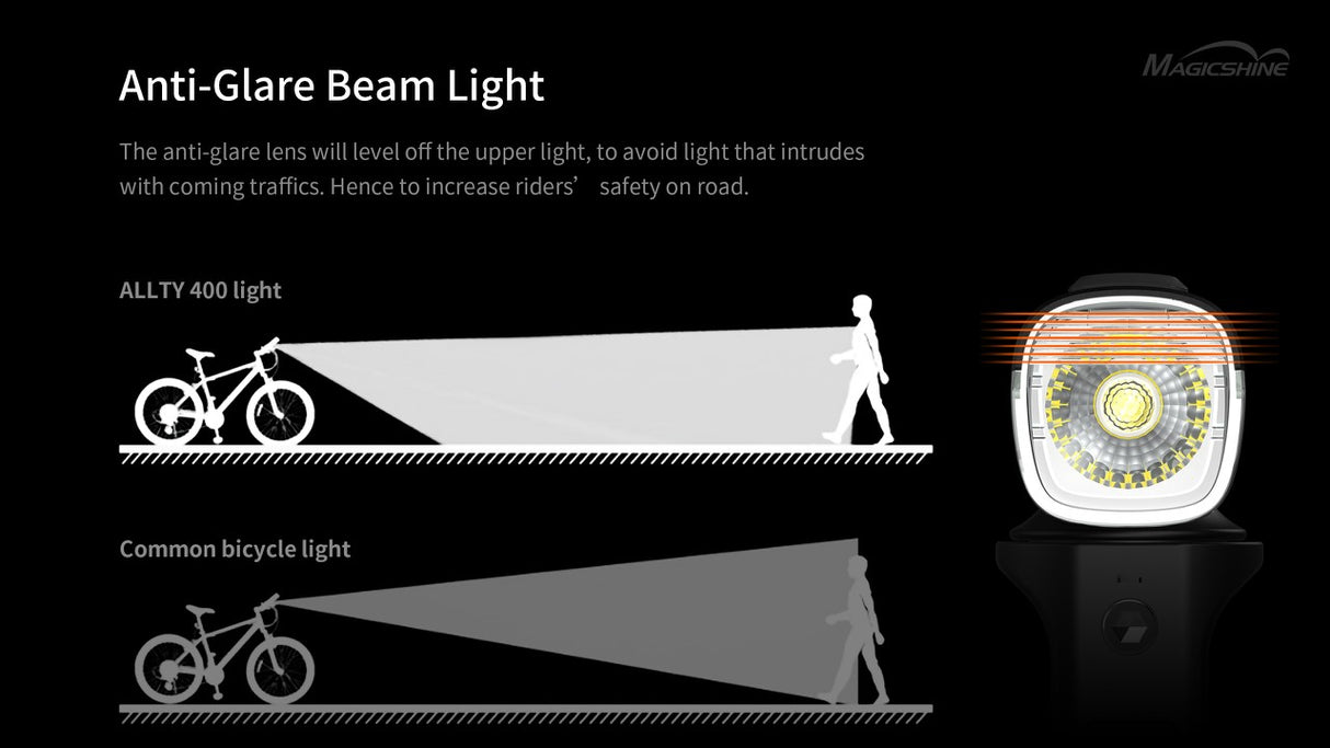 Magicshine Allty 400/SeeMee 20 V2 USB Light Set