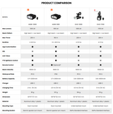 Magicshine Hori 900 Front Light