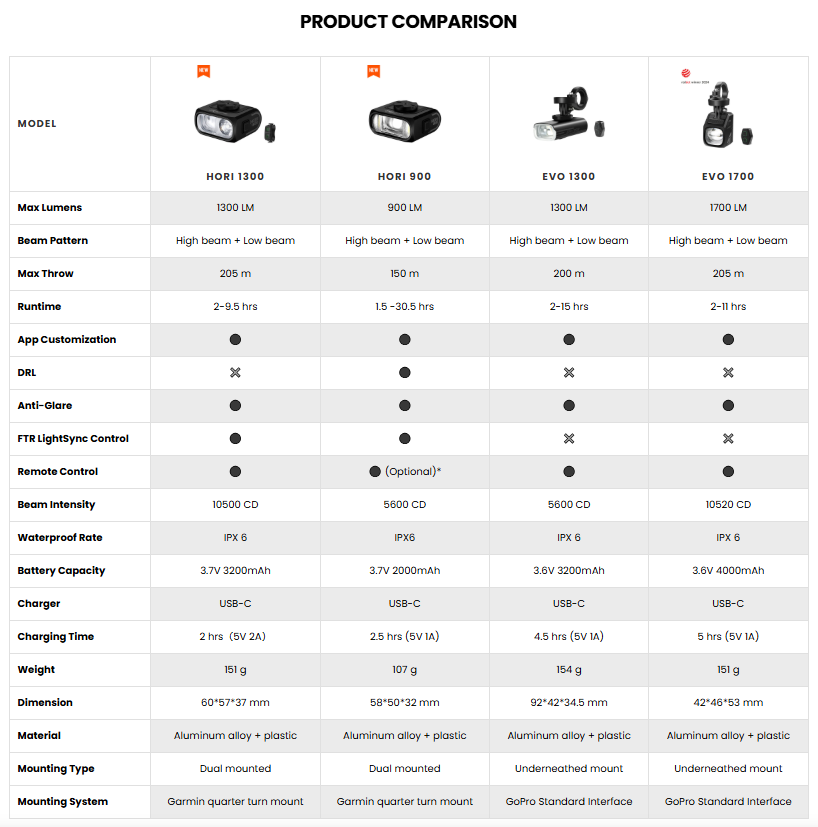 Magicshine Hori 1300 Front Light
