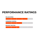 Maxxis Forekaster V2 Performance Ratings