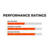 Maxxis MInion DHR II performance ratings