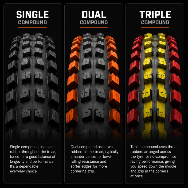 Rubber Compounds