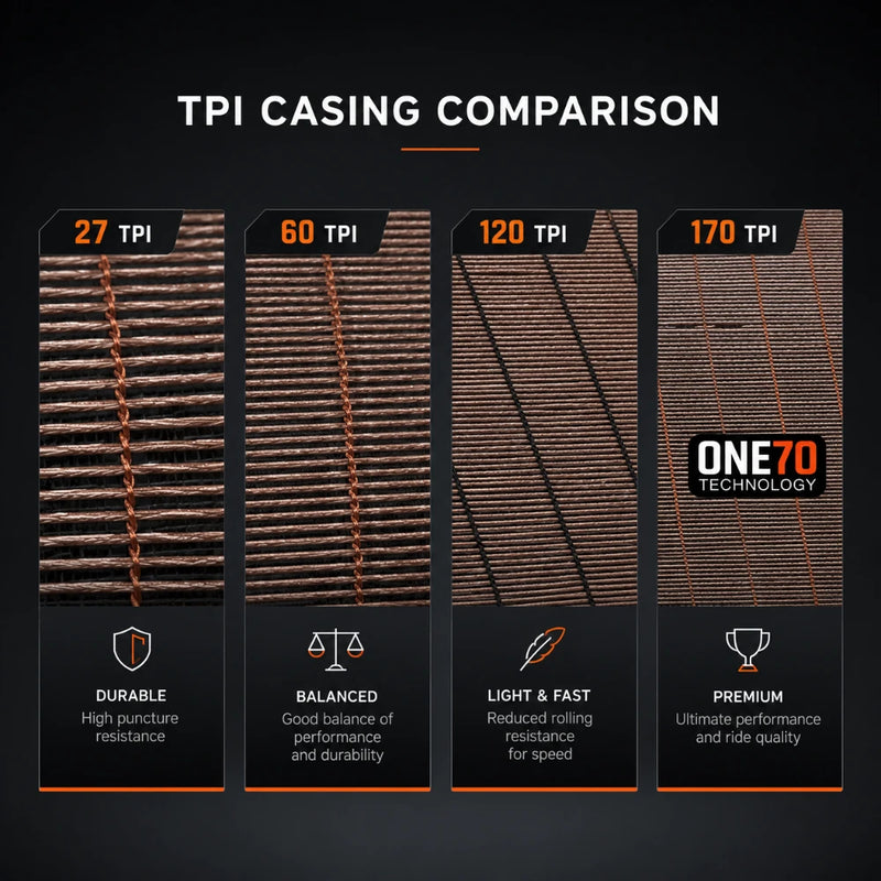 Threads Per Inch (TPI)