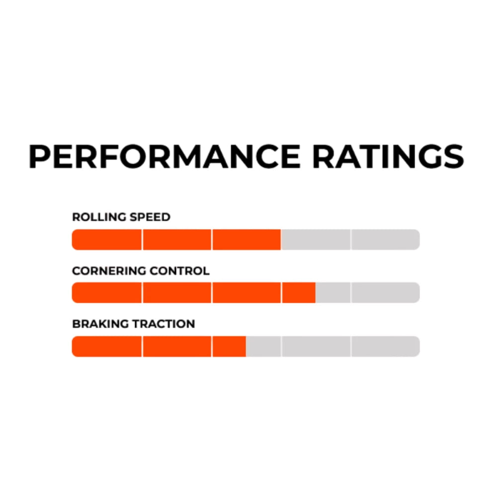 Maxxis Minion DHF MTB tyre performance ratings