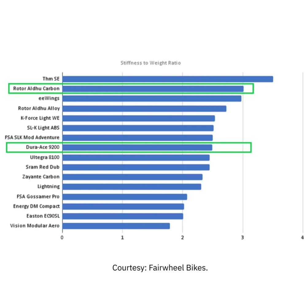 Pinarello Dogma F Disc