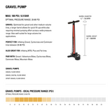 Lezyne Sport Gravel Drive Floor Pump