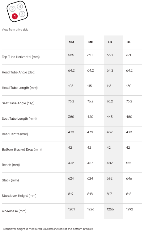 Rocky Mountain Instinct Powerplay Ride 4 Position 1