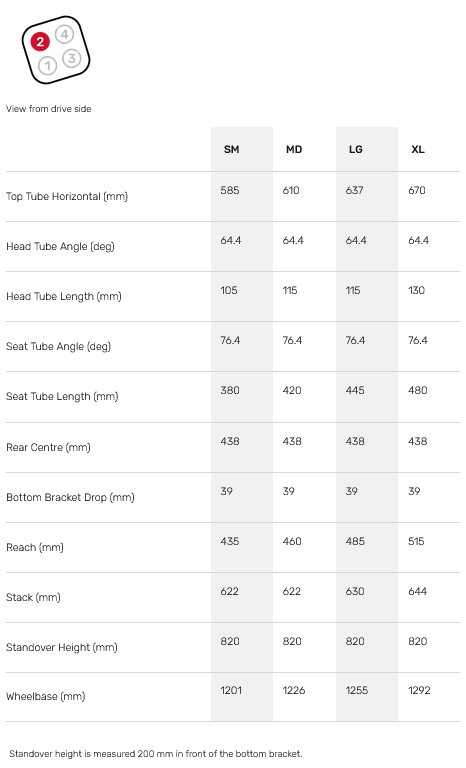 Rocky Mountain Instinct Powerplay Ride 4 Position 2