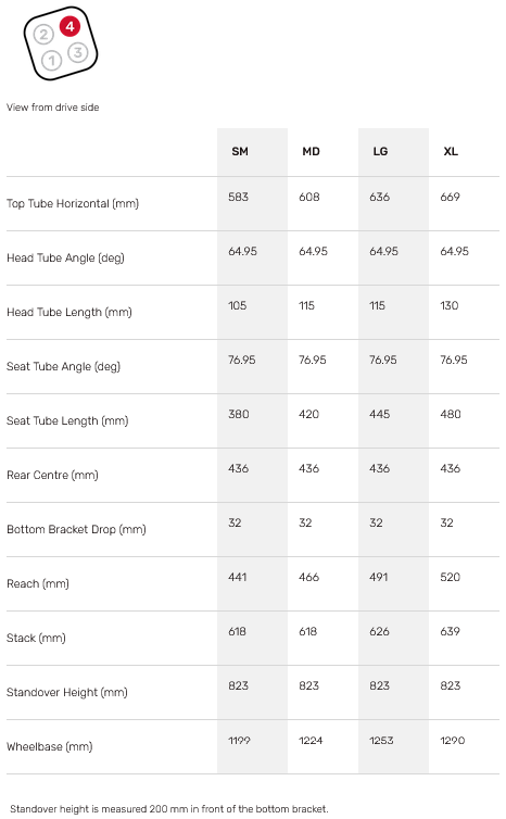 Rocky Mountain Instinct Powerplay Ride 4 Position 4