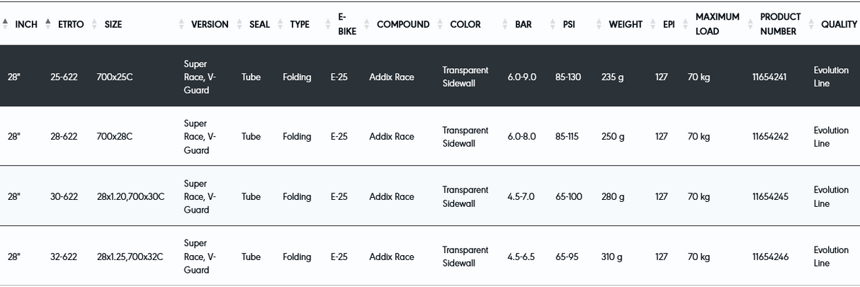 Schwalbe Pro One Transparent road bike tyre specs