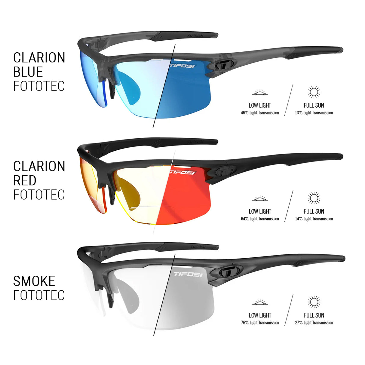 Tifosi Rail XC Fototec Sunglasses