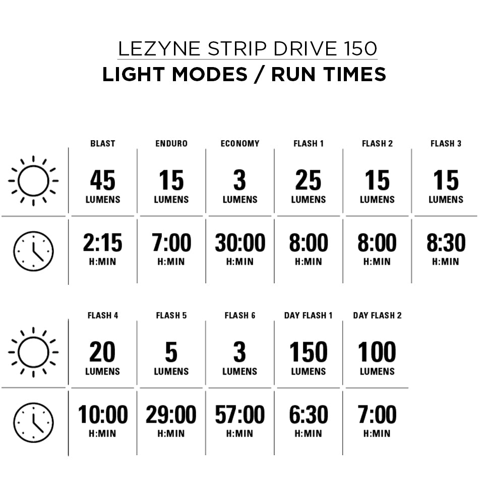 Lezyne Micro Drive Pro 800XL/Strip Drive 150 USB Light Set