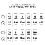 Lezyne Micro Drive Pro 800XL/Strip Drive 150 USB Light Set