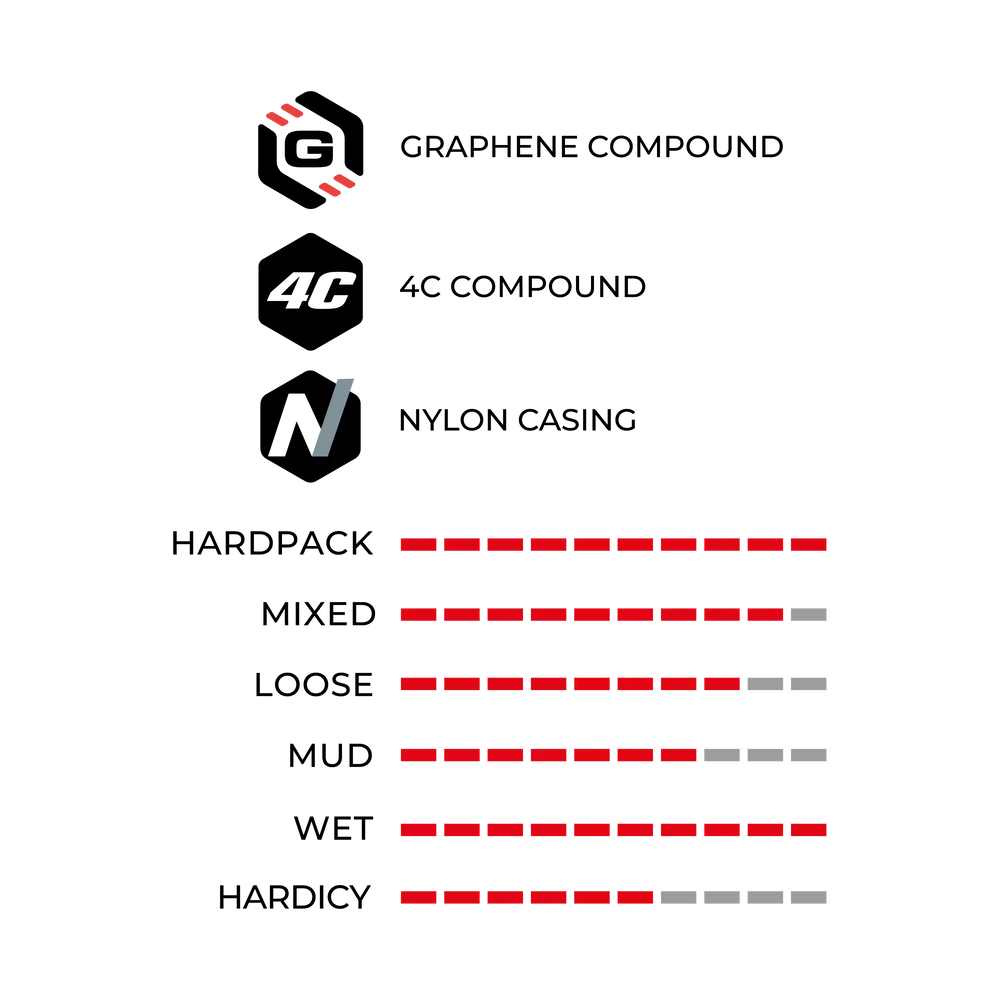 Vitoria Agarro Trail tech and performance chart