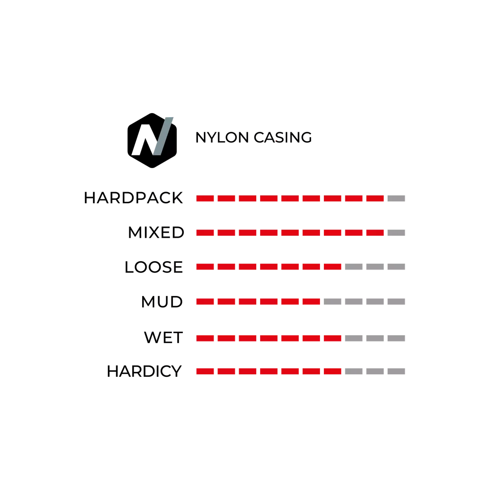 Vittoria Mezcal wirebead tyre tech and performance chart