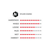 Vittoria Mezcal wirebead tyre tech and performance chart