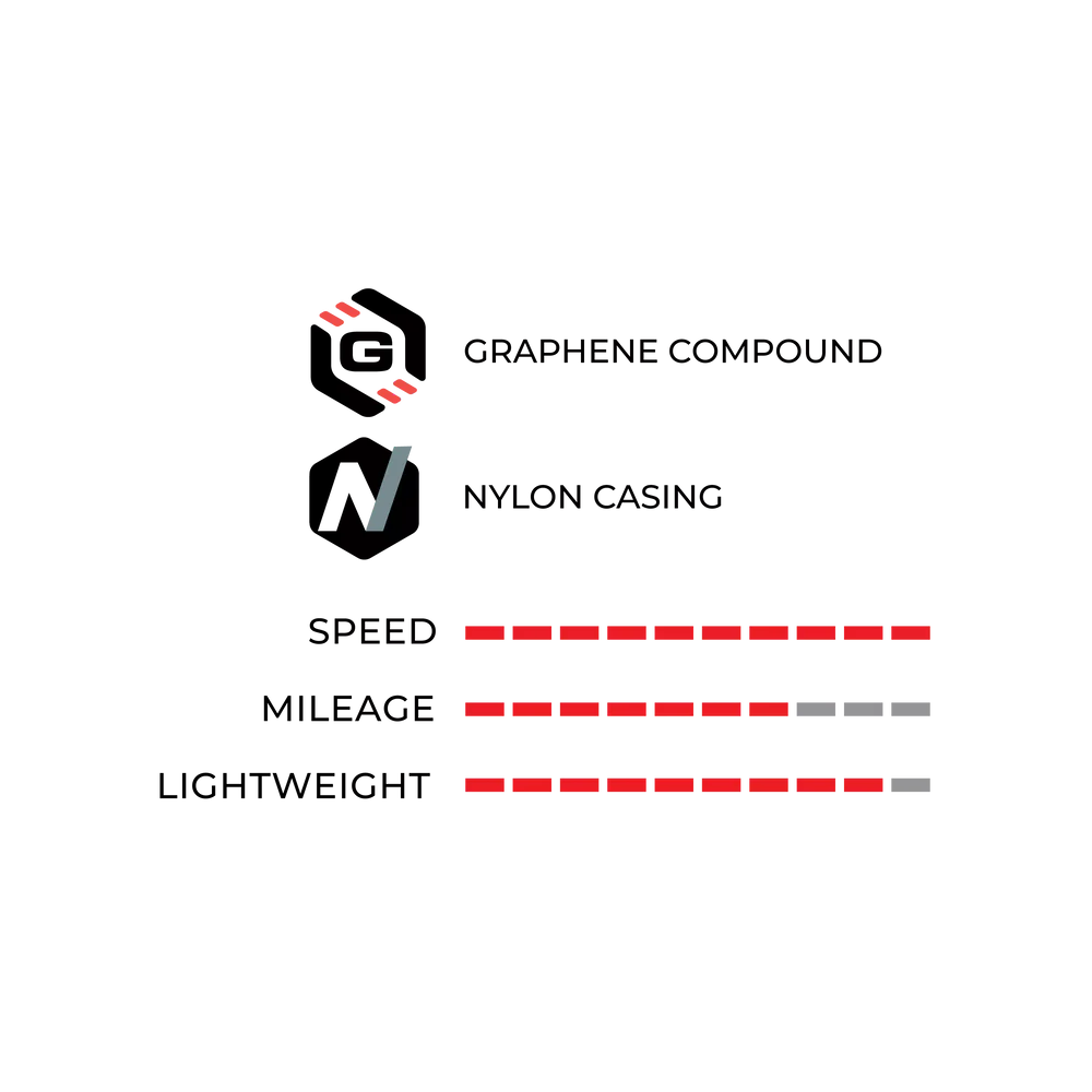 Vittoria Revolution Tech Wirebead city/hybrid bicycle tyre performance chart