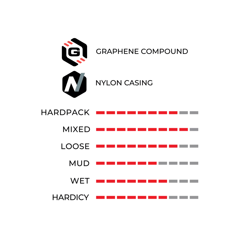 Vittoria Terreno Mix Tech and Performance Chart