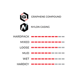 Vittoria Terreno Mix Tech and Performance Chart