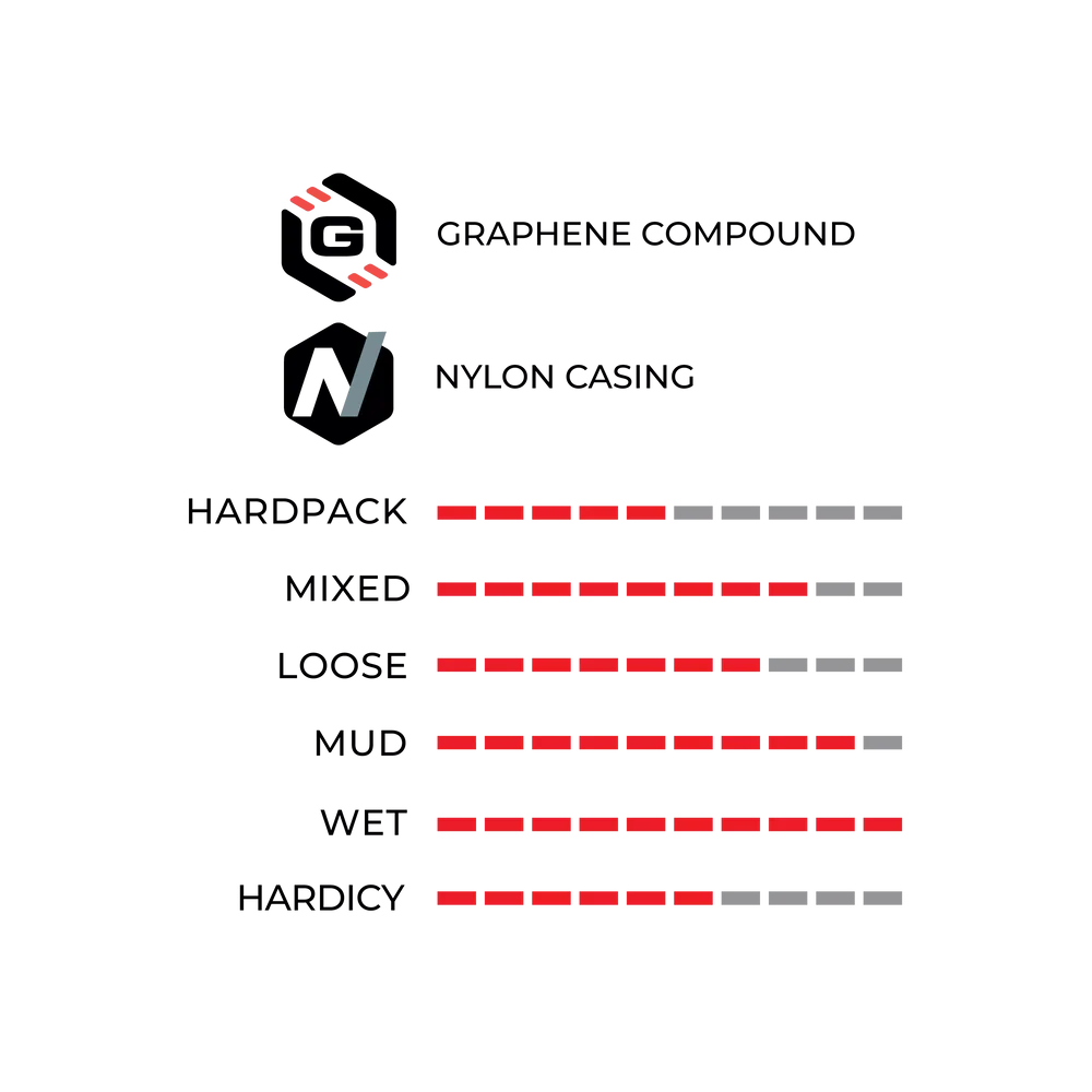 Vittoria Terreno Wet Gravel tyre tech and performance chart