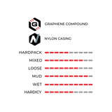 Vittoria Terreno Wet Gravel tyre tech and performance chart